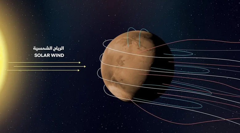 UAE Mars mission discovers new aurora on red planet – Scientists share excitement